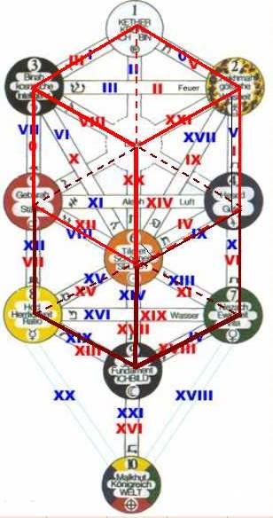 sephirot